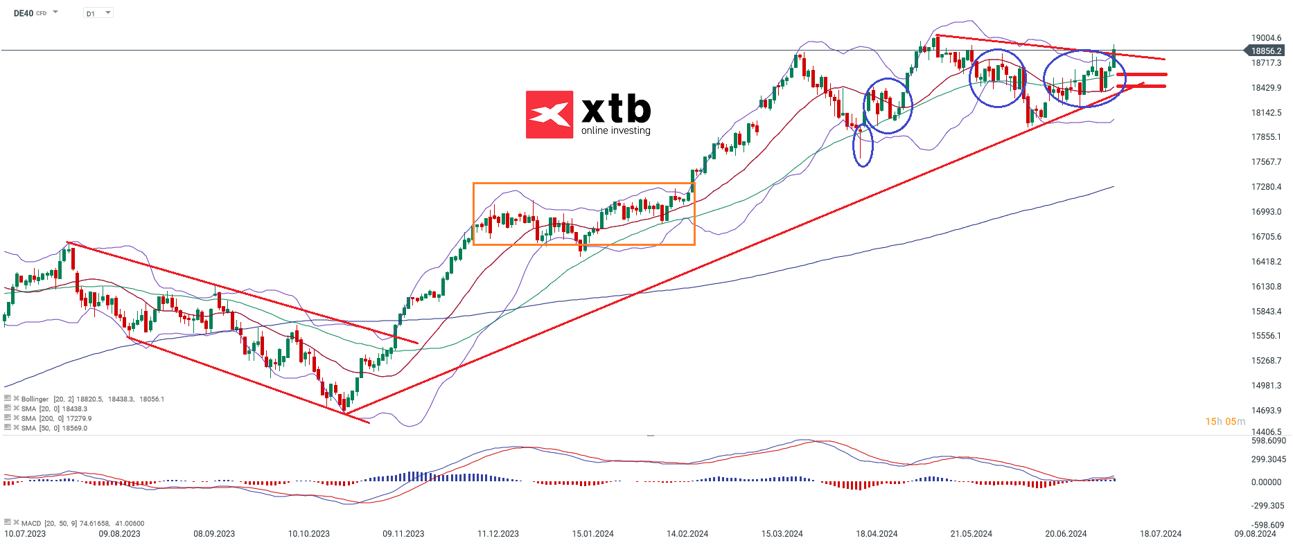 dax-allzeithoch-wieder-ein-anlaufziel-die-aktuelle-dax-analyse-Kommentar-Jens-Chrzanowski-stock3.com-1