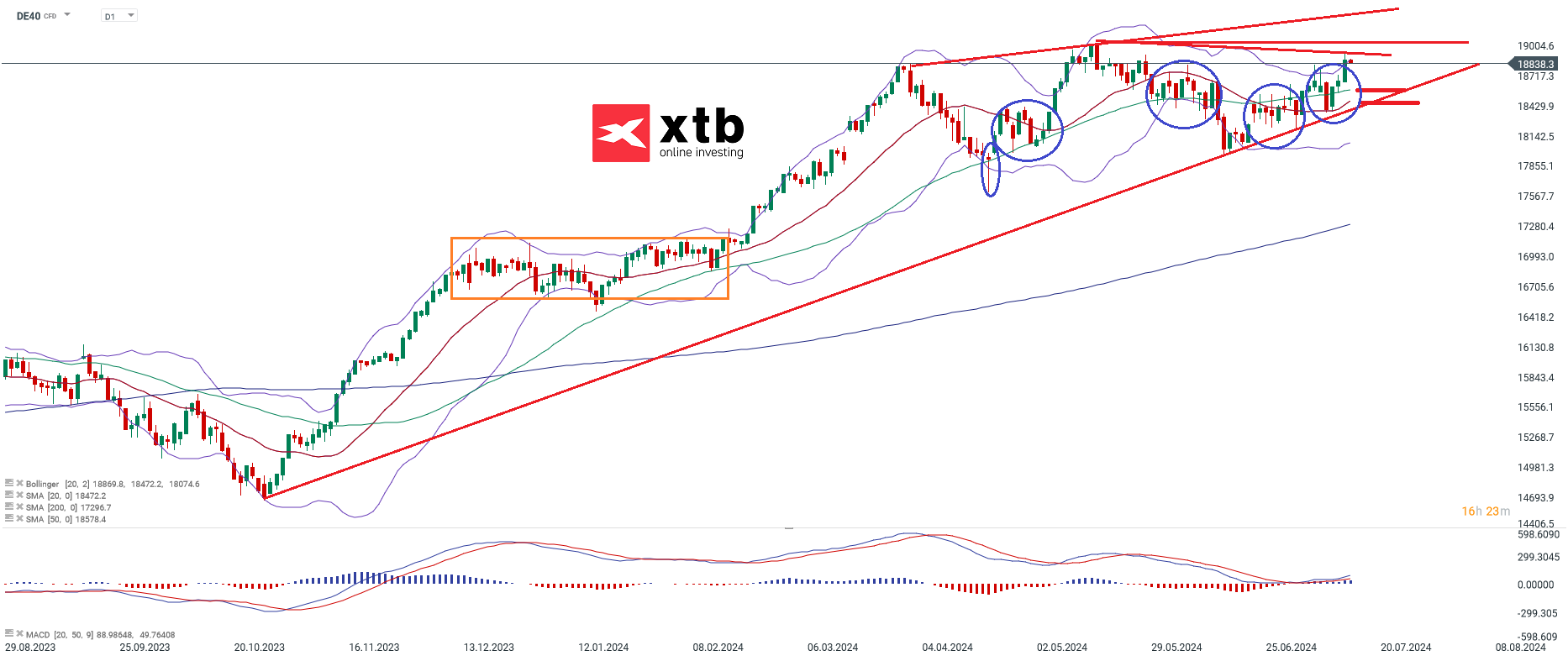 dax-taegliche-prognose-vom-15-07-2024-Kommentar-Jens-Chrzanowski-stock3.com-1