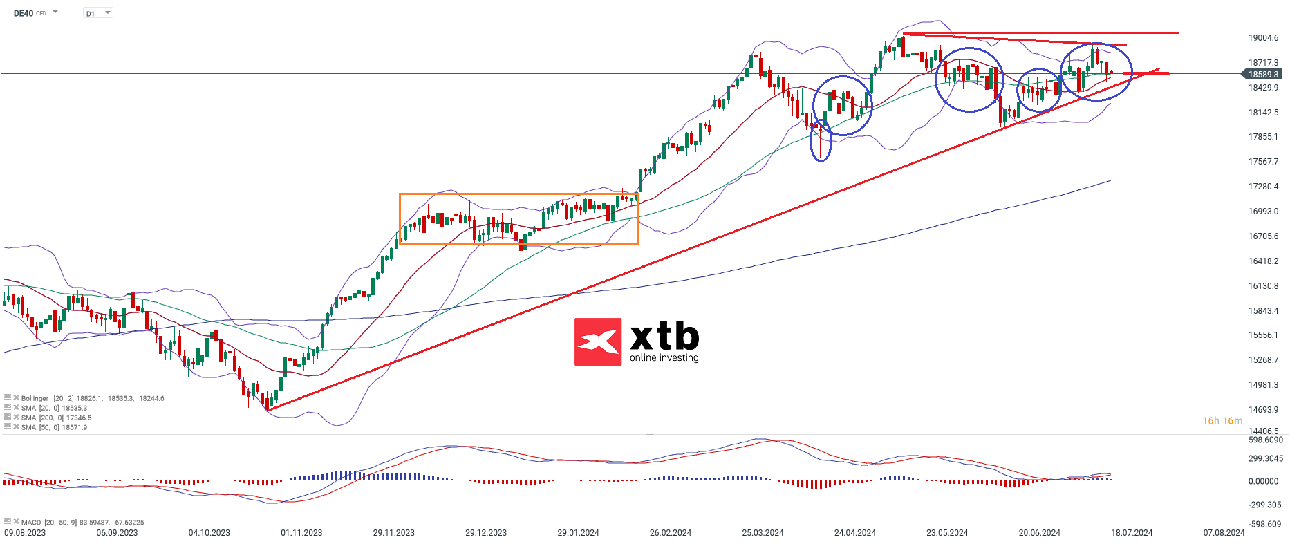 dax-taegliche-prognose-vom-18-07-2024-Kommentar-Jens-Chrzanowski-stock3.com-1