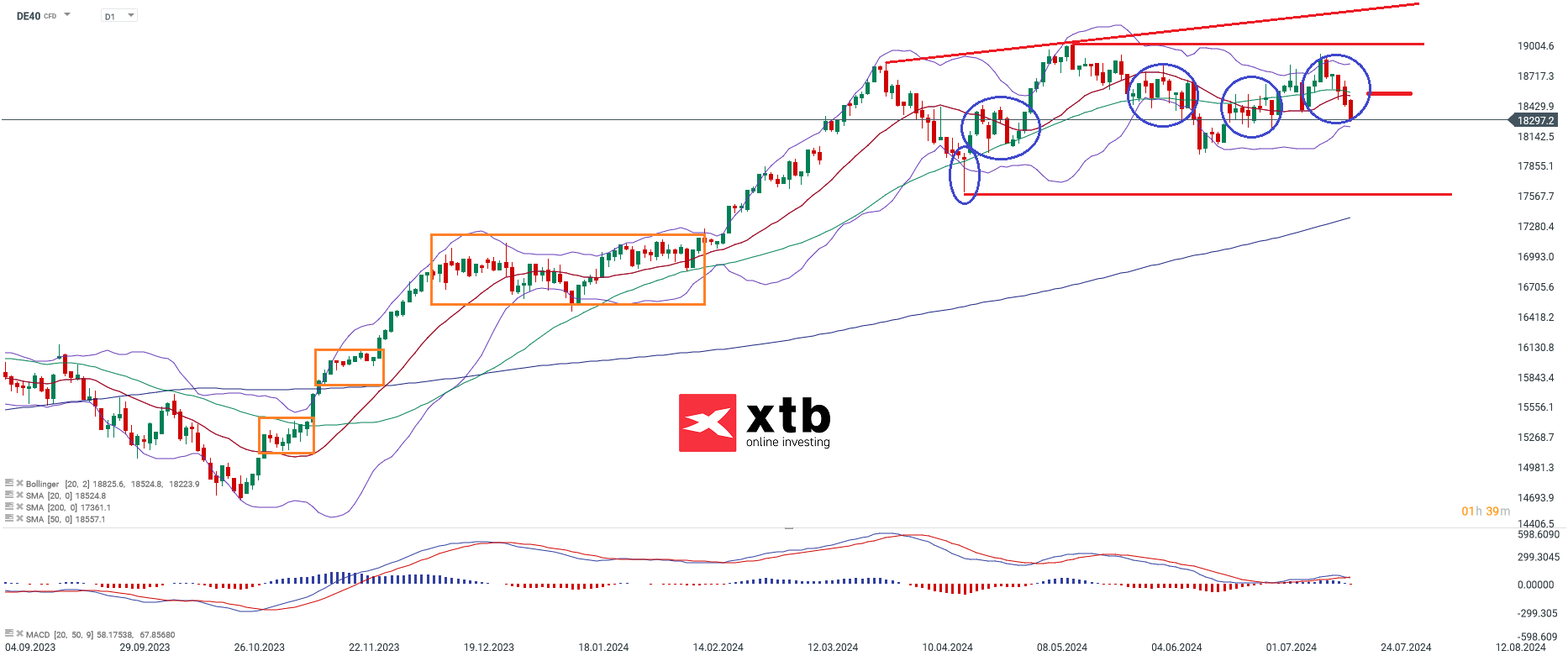 dax-jetzt-eine-baerische-interpretation-die-aktuelle-dax-analyse-Kommentar-Jens-Chrzanowski-stock3.com-1