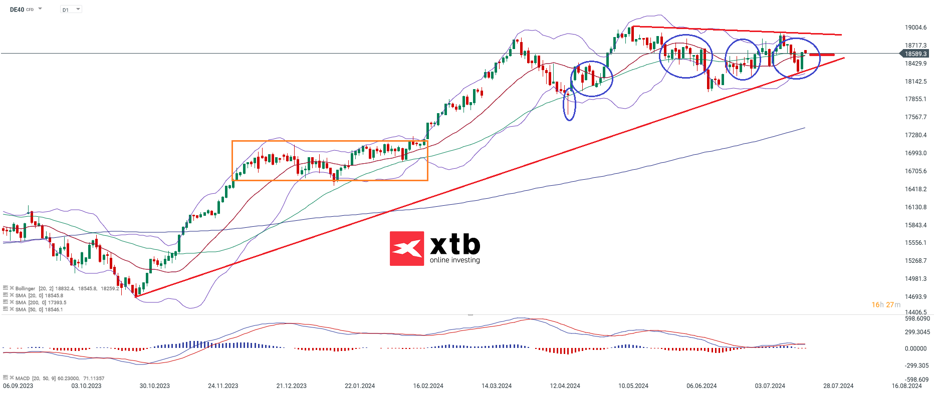 dax-taegliche-prognose-vom-23-07-2024-Kommentar-Jens-Chrzanowski-stock3.com-1