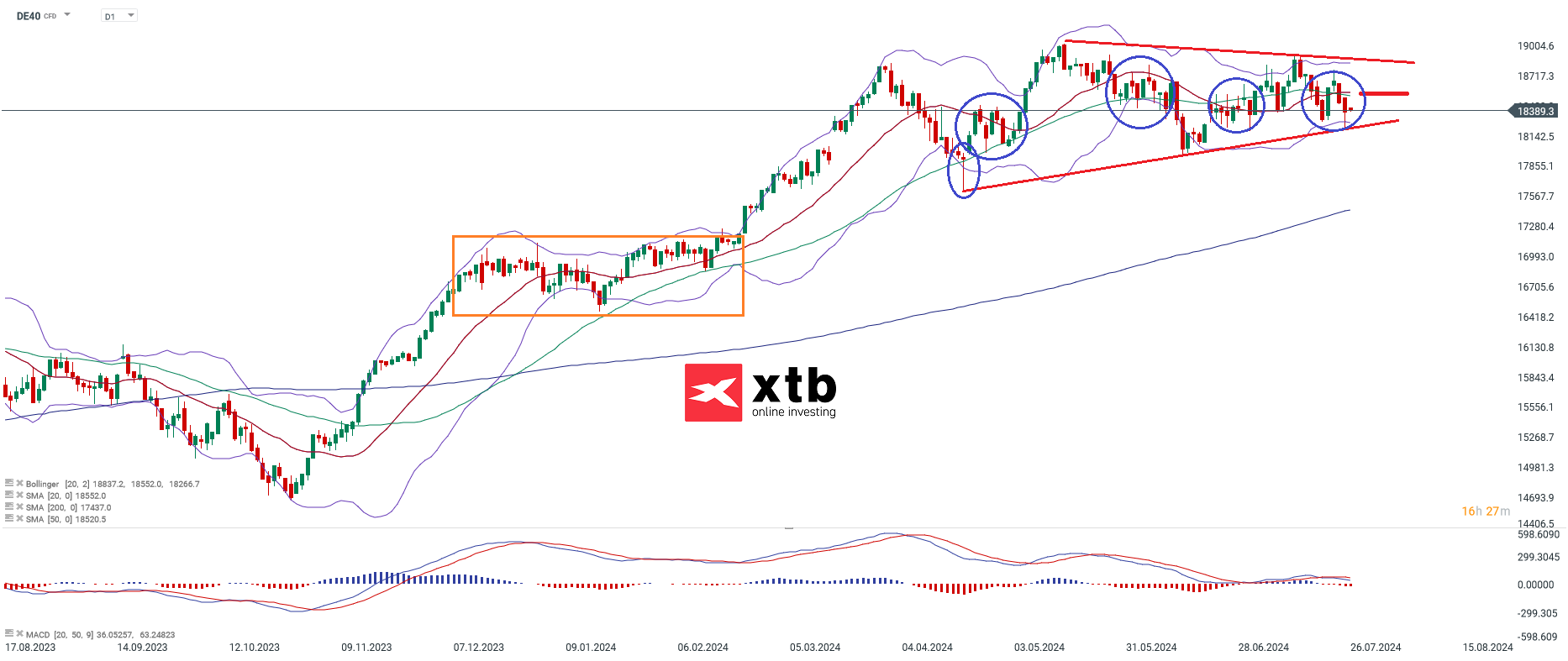 dax-taegliche-prognose-vom-26-07-2024-Kommentar-Jens-Chrzanowski-stock3.com-1