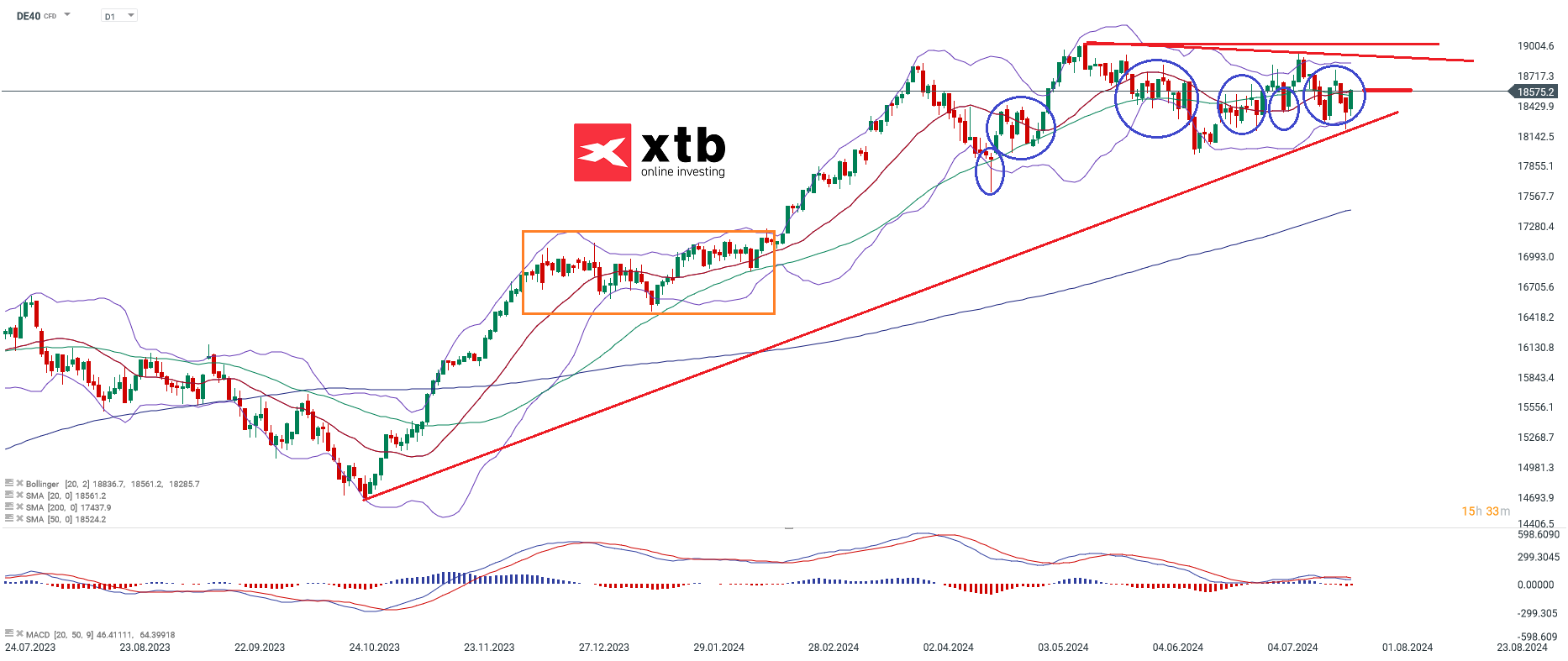 dax-bullen-nach-wie-vor-im-spiel-die-aktuelle-dax-analyse-Kommentar-Jens-Chrzanowski-stock3.com-1