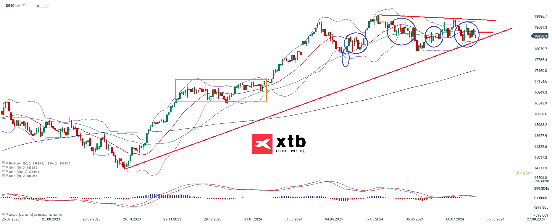 dax-taegliche-prognose-vom-30-07-2024-Kommentar-Jens-Chrzanowski-stock3.com-1