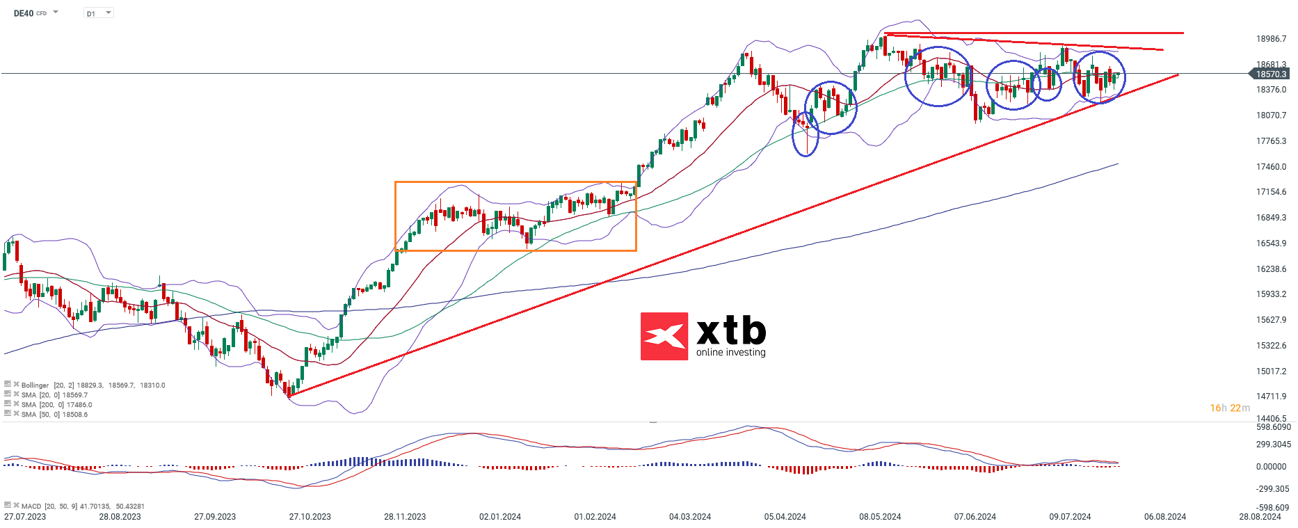 dax-taegliche-prognose-vom-31-07-2024-Kommentar-Jens-Chrzanowski-stock3.com-1