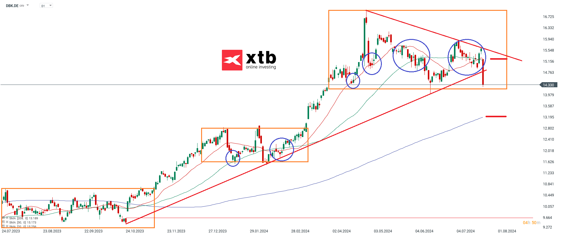 deutsche-bank-rueckstellung-via-postbank-uebernahme-aktie-im-fokus-am-25-07-2024-Kommentar-Jens-Chrzanowski-stock3.com-1