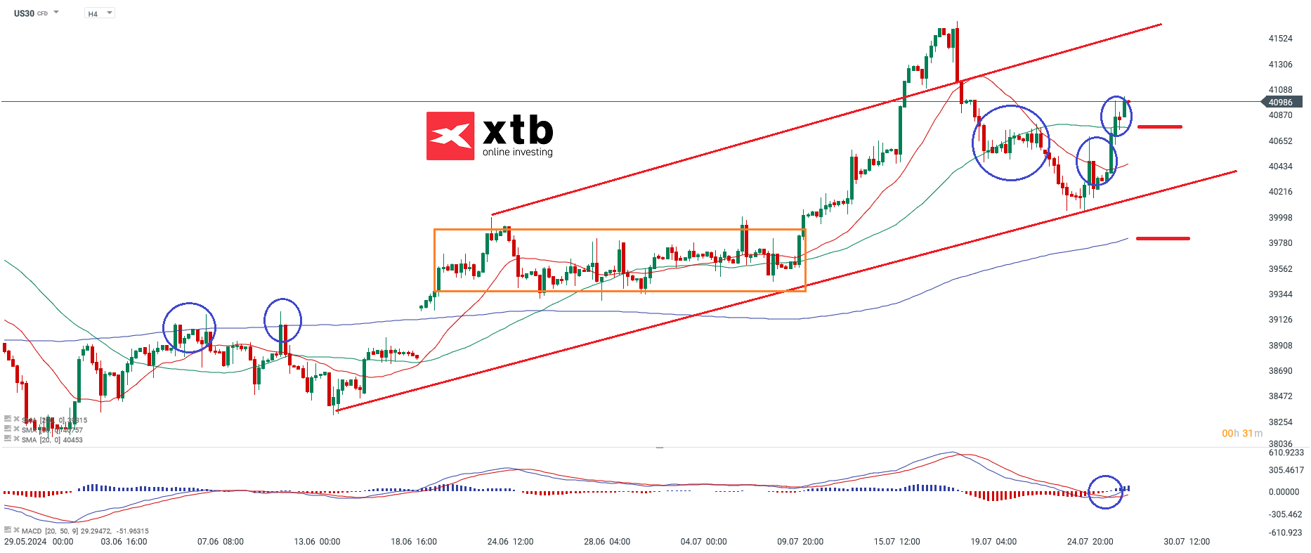 dow-jones-chartanalyse-news-und-mehr-29-07-24-Kommentar-Jens-Chrzanowski-stock3.com-1