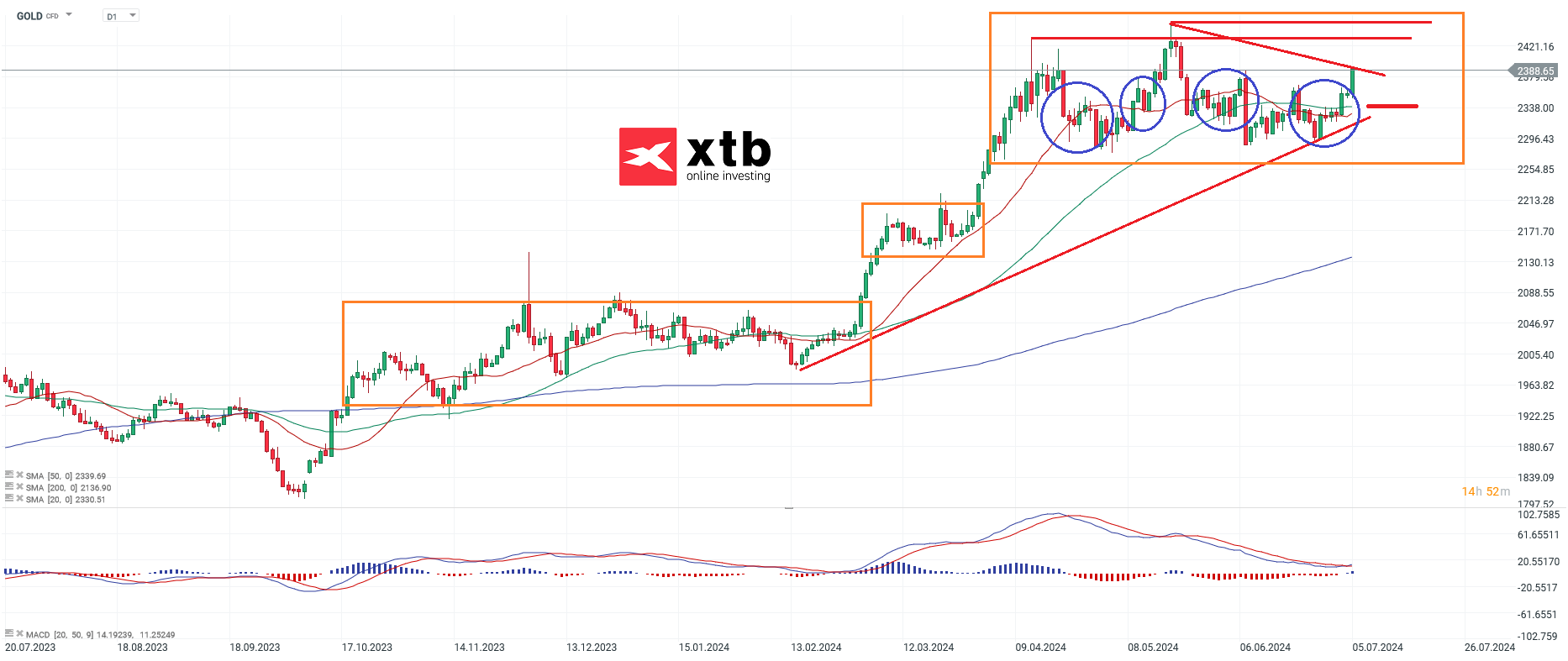 gold-deutlicher-wochengewinn-die-aktuelle-gold-analyse-Kommentar-Jens-Chrzanowski-stock3.com-1