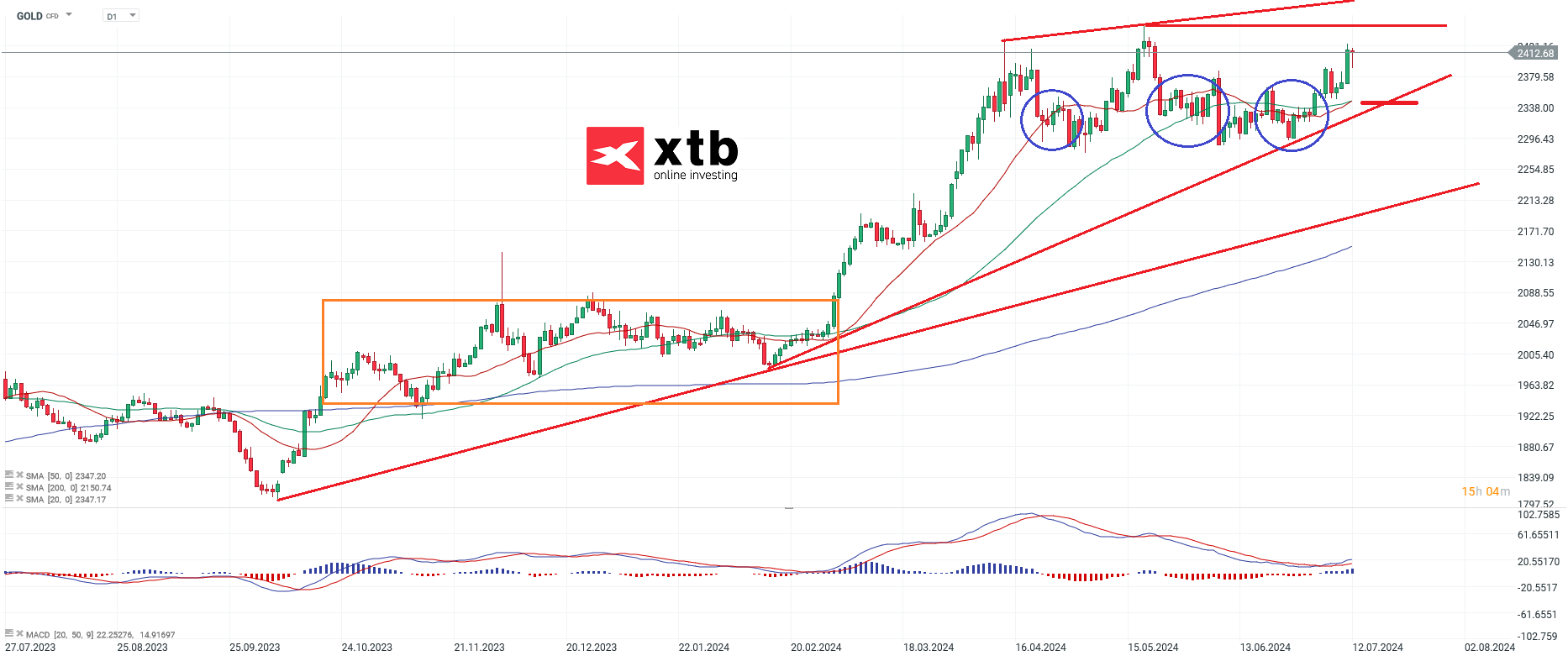 gold-bullisch-die-aktuelle-gold-analyse-Kommentar-Jens-Chrzanowski-stock3.com-1