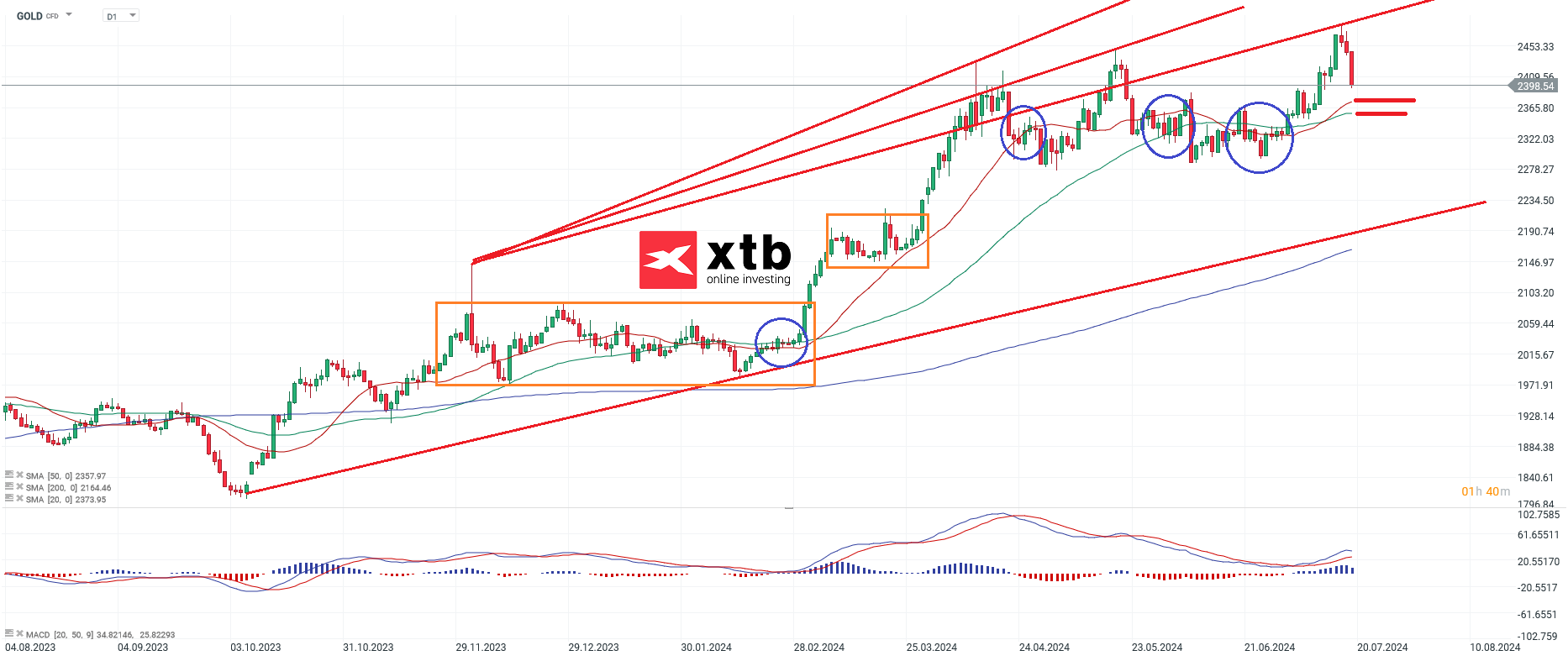 gold-noch-weiter-bullisch-die-aktuelle-gold-analyse-Kommentar-Jens-Chrzanowski-stock3.com-1