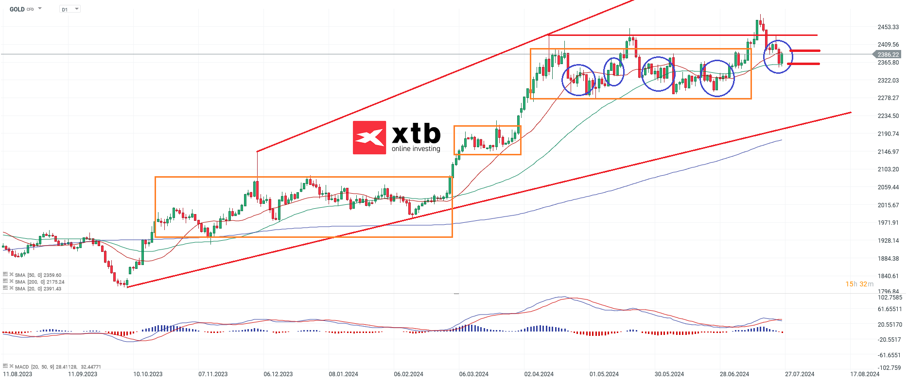 gold-entspannt-sich-das-tageschart-die-aktuelle-analyse-Kommentar-Jens-Chrzanowski-stock3.com-1