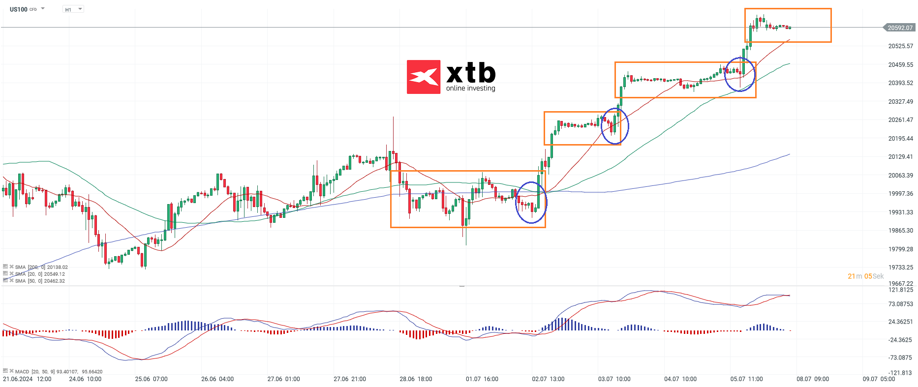 nasdaq-taegliche-prognose-vom-08-07-2024-Kommentar-Jens-Chrzanowski-stock3.com-1