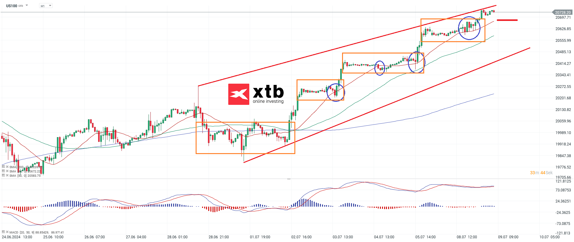 nasdaq-taegliche-prognose-vom-09-07-2024-Kommentar-Jens-Chrzanowski-stock3.com-1