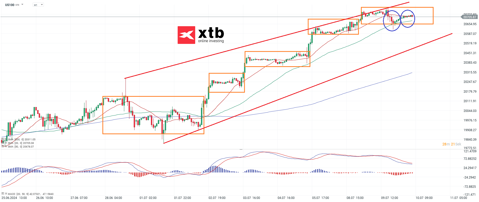 nasdaq-taegliche-prognose-vom-10-07-2024-Kommentar-Jens-Chrzanowski-stock3.com-1