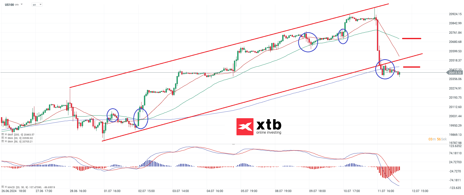 nasdaq-taegliche-prognose-vom-12-07-2024-Kommentar-Jens-Chrzanowski-stock3.com-1