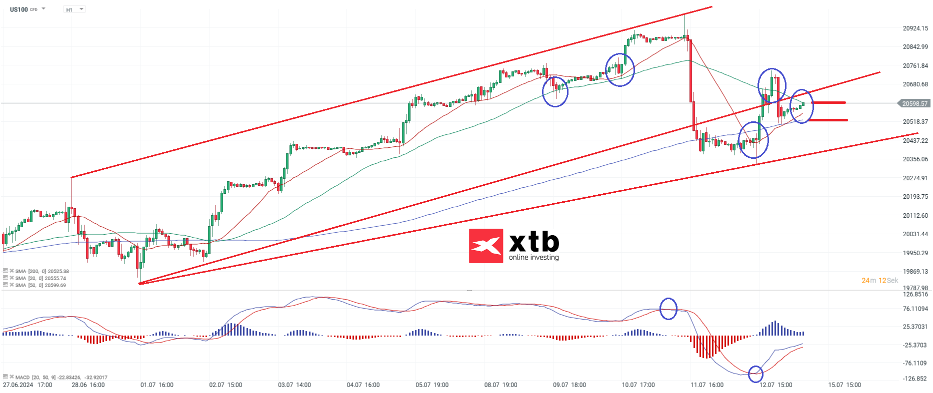 nasdaq-taegliche-prognose-vom-15-07-2024-Kommentar-Jens-Chrzanowski-stock3.com-1