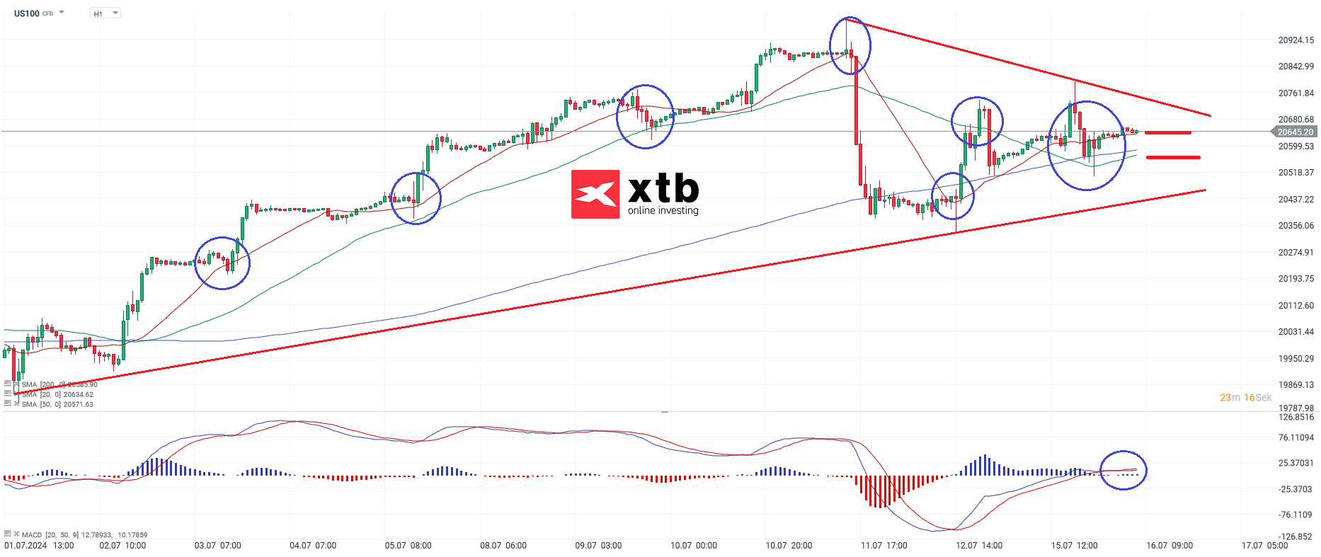 nasdaq-taegliche-prognose-vom-16-07-2024-Kommentar-Jens-Chrzanowski-stock3.com-1