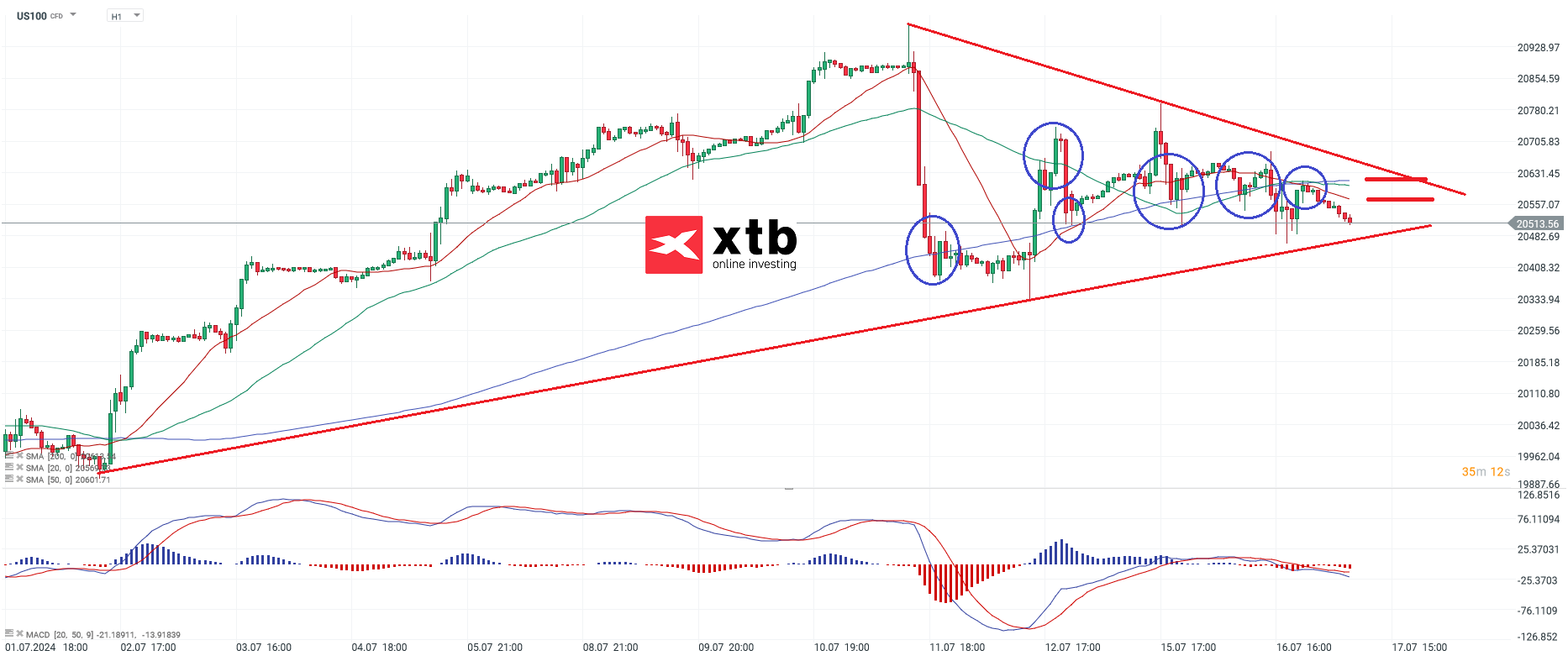 nasdaq-taegliche-prognose-vom-17-07-2024-Kommentar-Jens-Chrzanowski-stock3.com-1