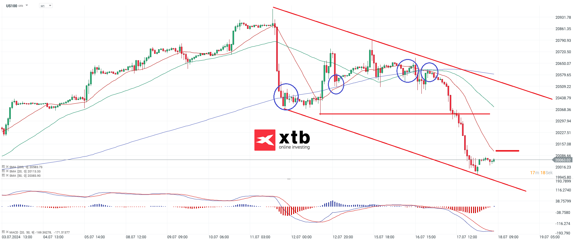 nasdaq-taegliche-prognose-vom-18-07-2024-Kommentar-Jens-Chrzanowski-stock3.com-1