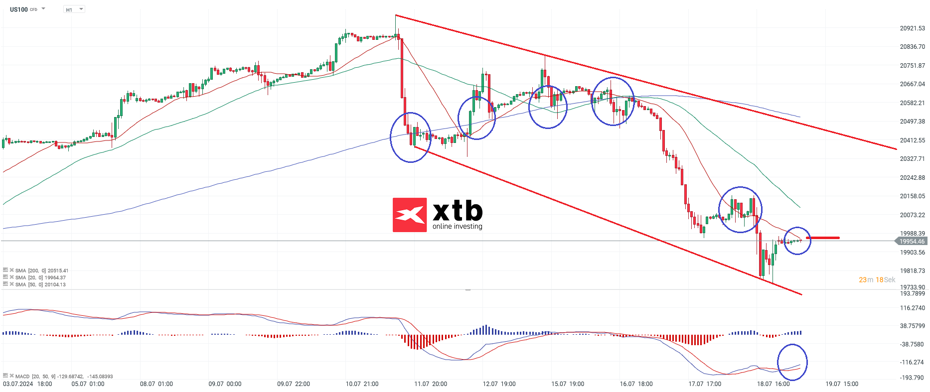 nasdaq-taegliche-prognose-vom-19-07-2024-Kommentar-Jens-Chrzanowski-stock3.com-1