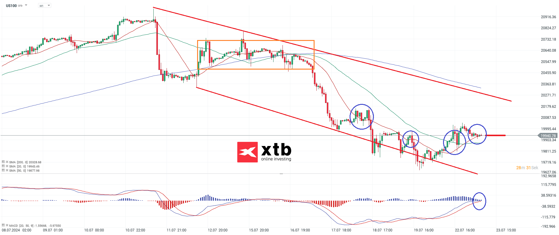 nasdaq-taegliche-prognose-vom-23-07-2024-Kommentar-Jens-Chrzanowski-stock3.com-1