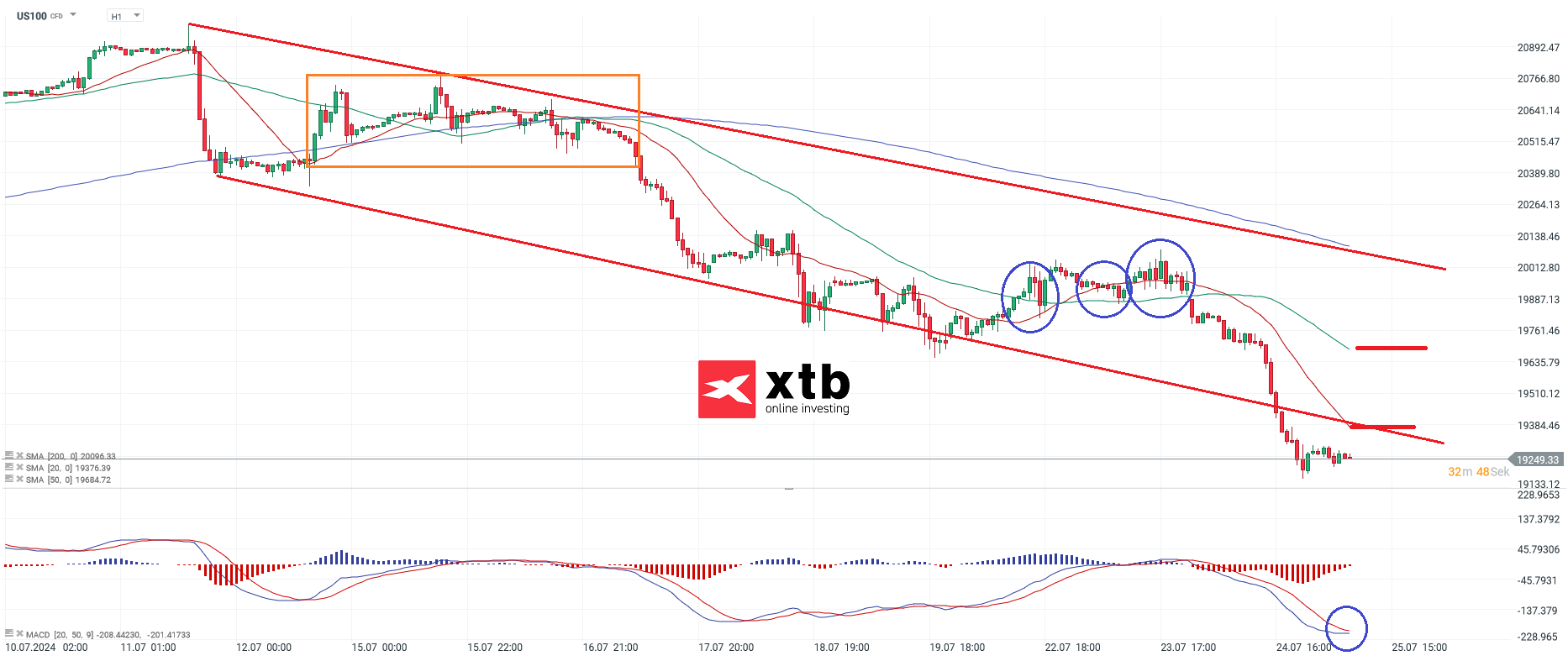 nasdaq-taegliche-prognose-vom-25-07-2024-Kommentar-Jens-Chrzanowski-stock3.com-1