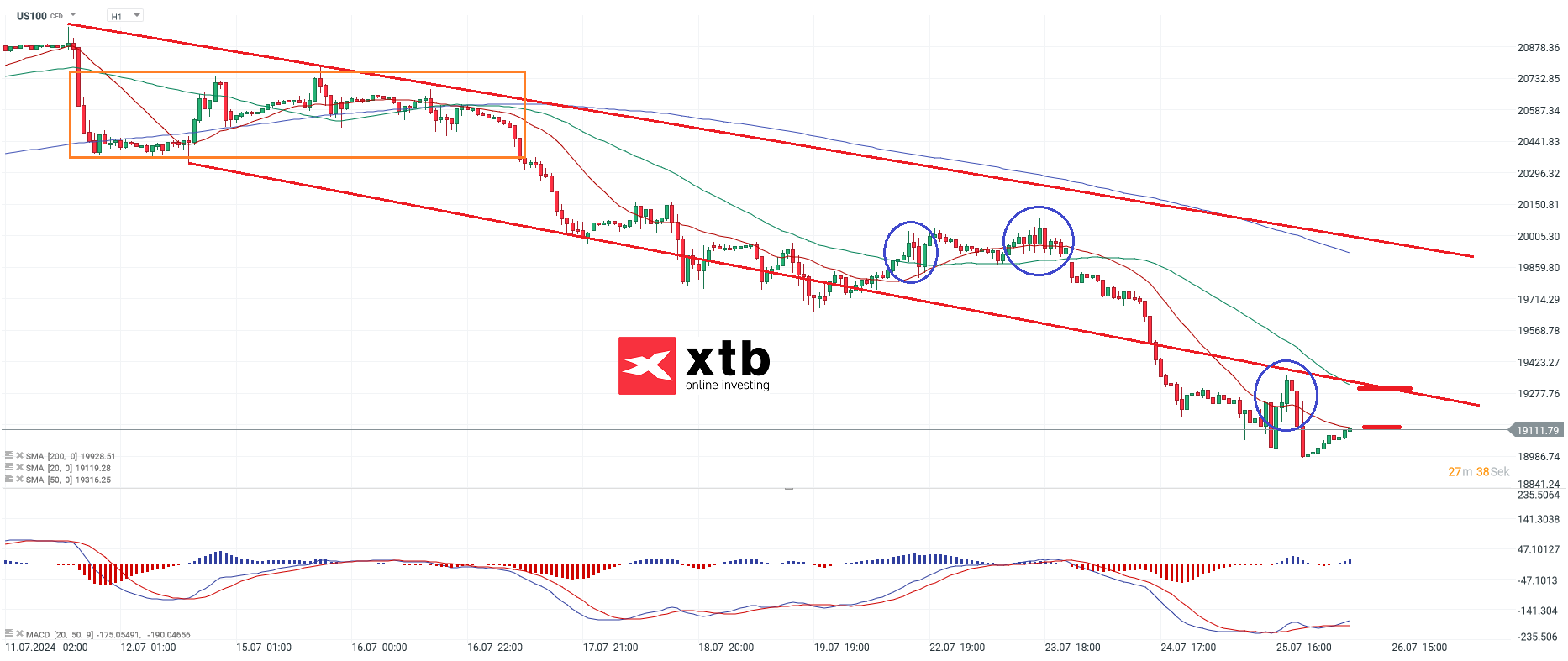 nasdaq-taegliche-prognose-vom-26-07-2024-Kommentar-Jens-Chrzanowski-stock3.com-1