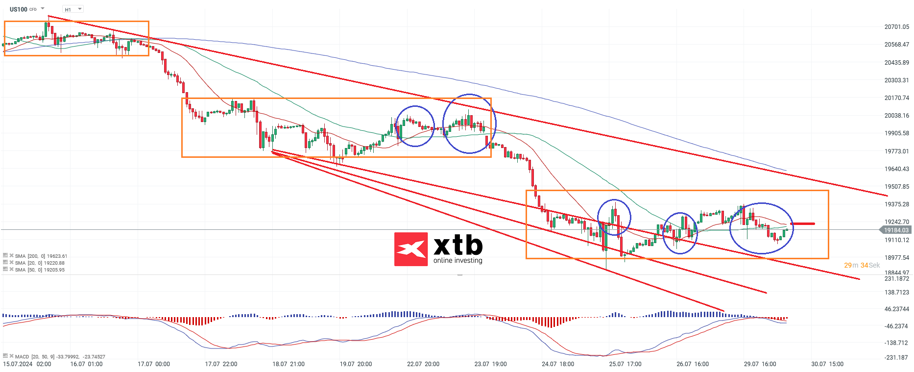 nasdaq-taegliche-prognose-vom-30-07-2024-Kommentar-Jens-Chrzanowski-stock3.com-1