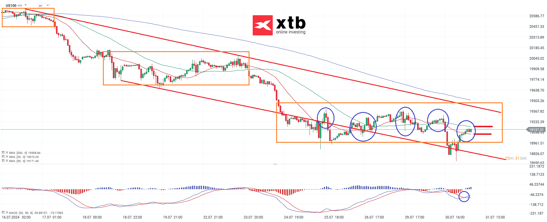 nasdaq-taegliche-prognose-vom-31-07-2024-Kommentar-Jens-Chrzanowski-stock3.com-1