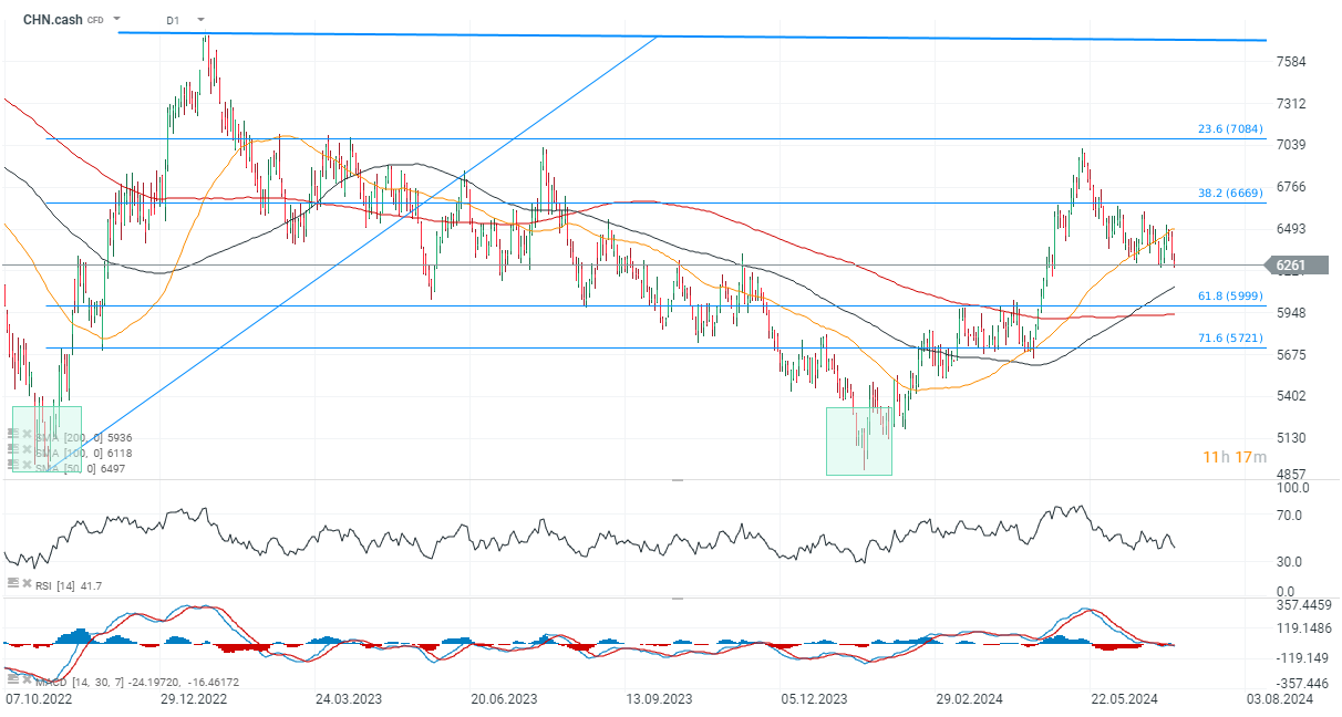 tradingidee-des-tages-hang-seng-08-07-2024-Kommentar-Jens-Chrzanowski-stock3.com-1