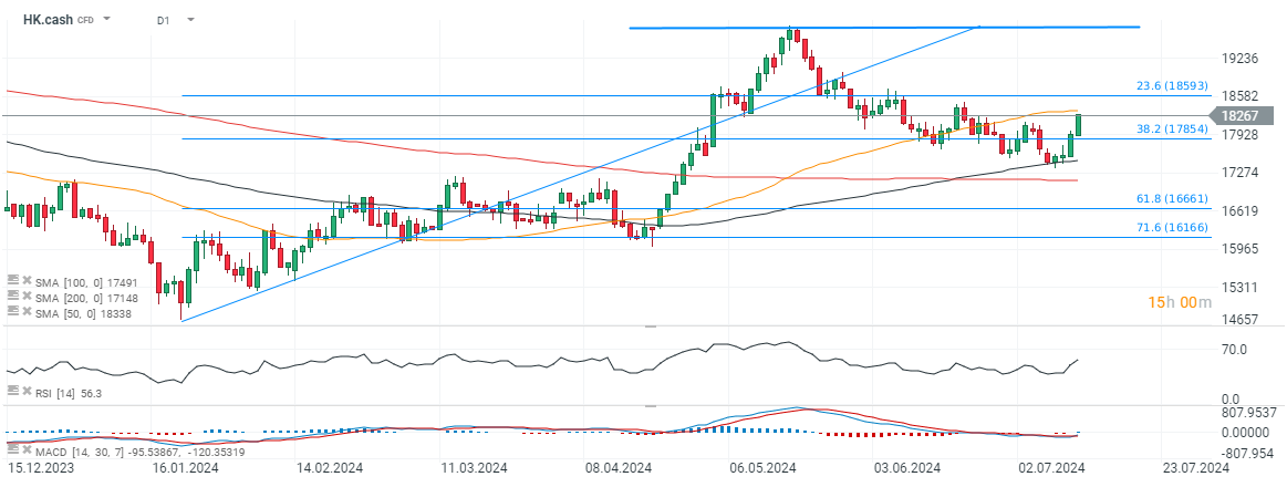 chart-des-tages-hang-seng-12-07-24-Kommentar-Jens-Chrzanowski-stock3.com-1