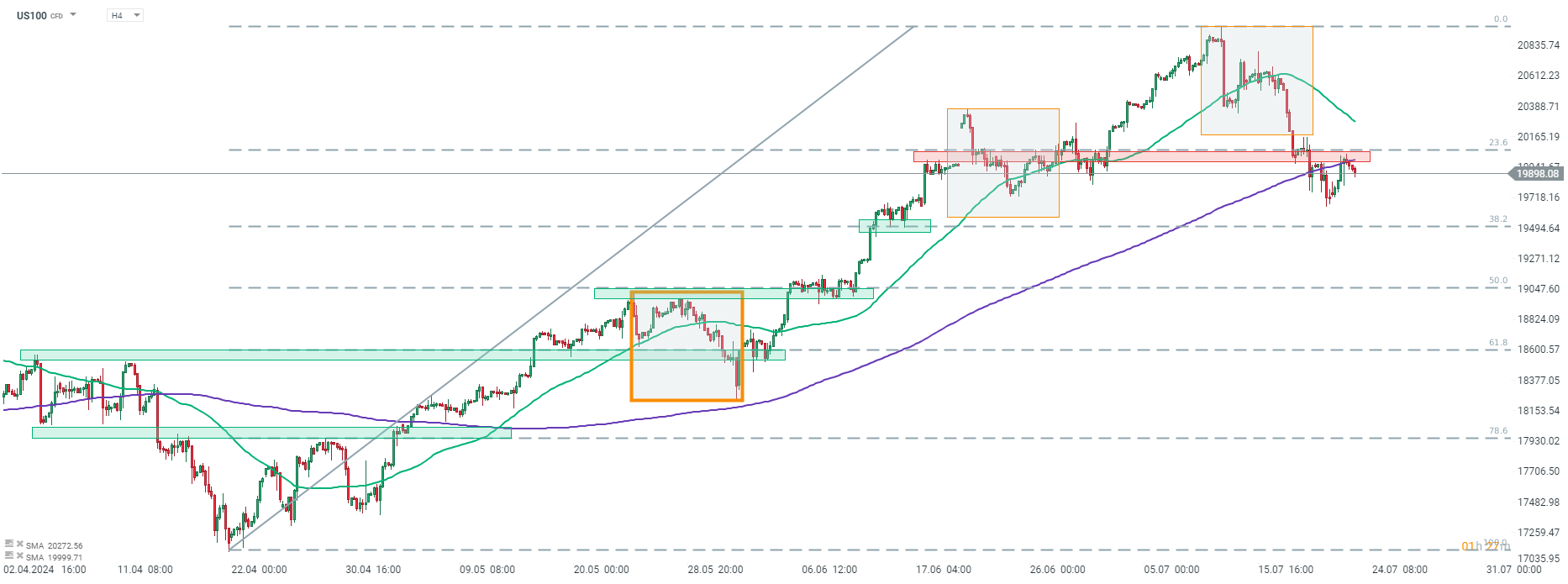 chart-des-tages-nasdaq-23-07-24-Kommentar-Jens-Chrzanowski-stock3.com-1