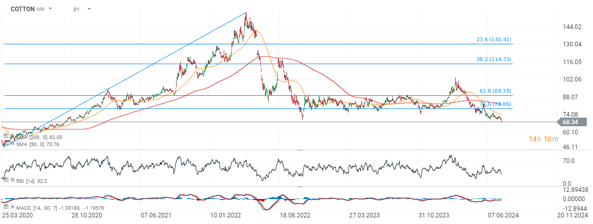 chart-des-tages-cotton-24-07-24-Kommentar-Jens-Chrzanowski-stock3.com-1