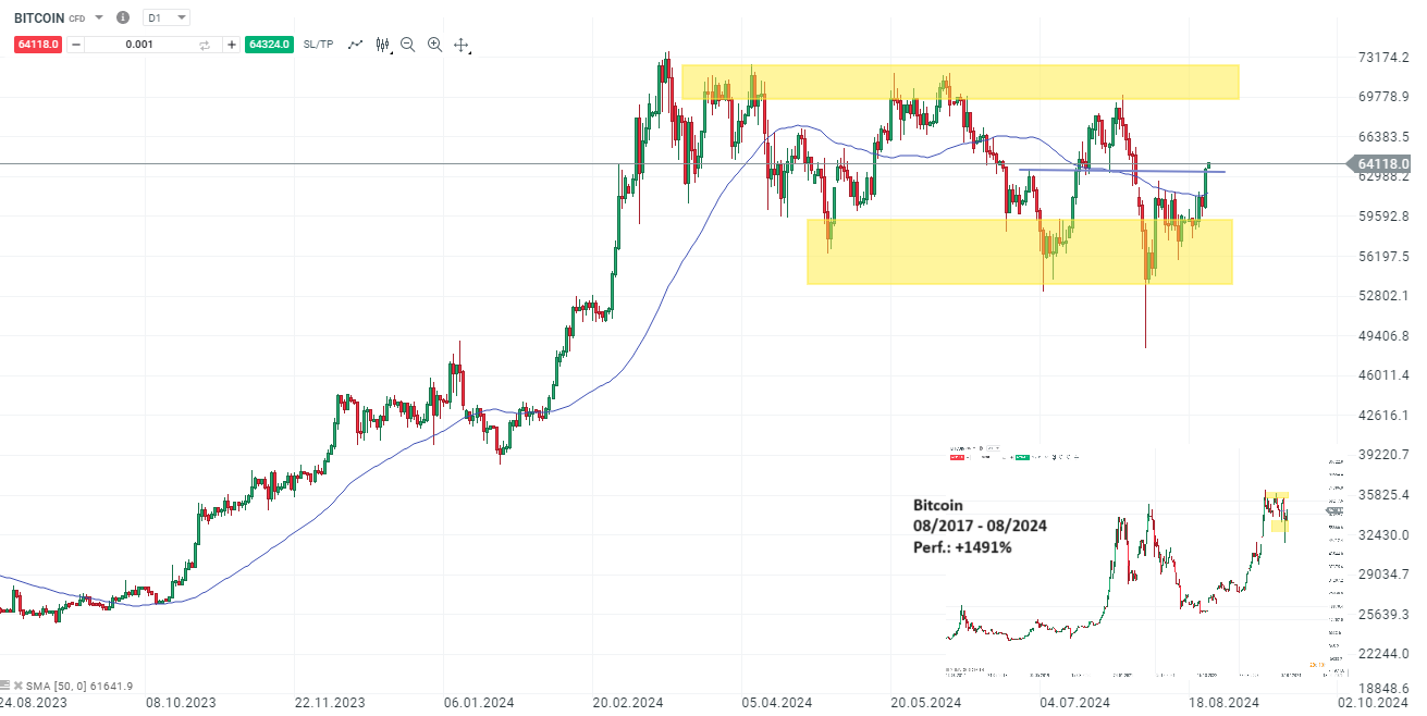 attacke-auf-70-000-voraus-die-aktuelle-bitcoin-analyse-Kommentar-Jens-Chrzanowski-stock3.com-1