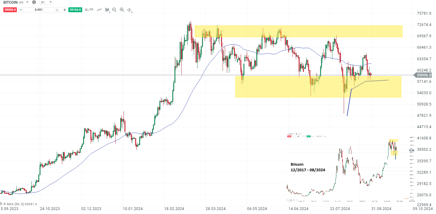 bitcoin-am-wochende-die-bullen-straucheln-die-aktuelle-bitcoin-analyse-Kommentar-Jens-Chrzanowski-stock3.com-1