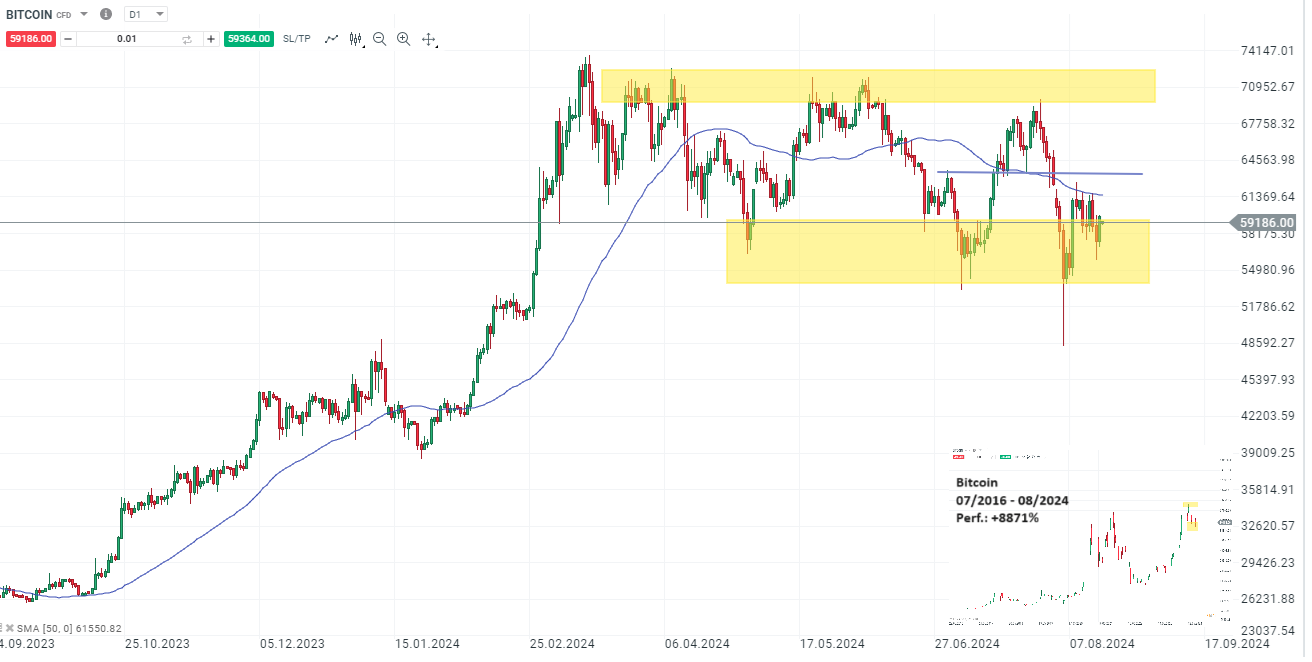 bitcoin-am-wochende-geduldig-sein-die-aktuelle-bitcoin-analyse-Kommentar-Jens-Chrzanowski-stock3.com-1