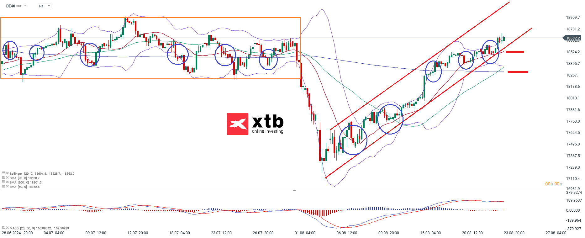 dax-aufwaerts-mit-weniger-dynamik-die-aktuelle-analyse-wochenausblick-Kommentar-Jens-Chrzanowski-stock3.com-1