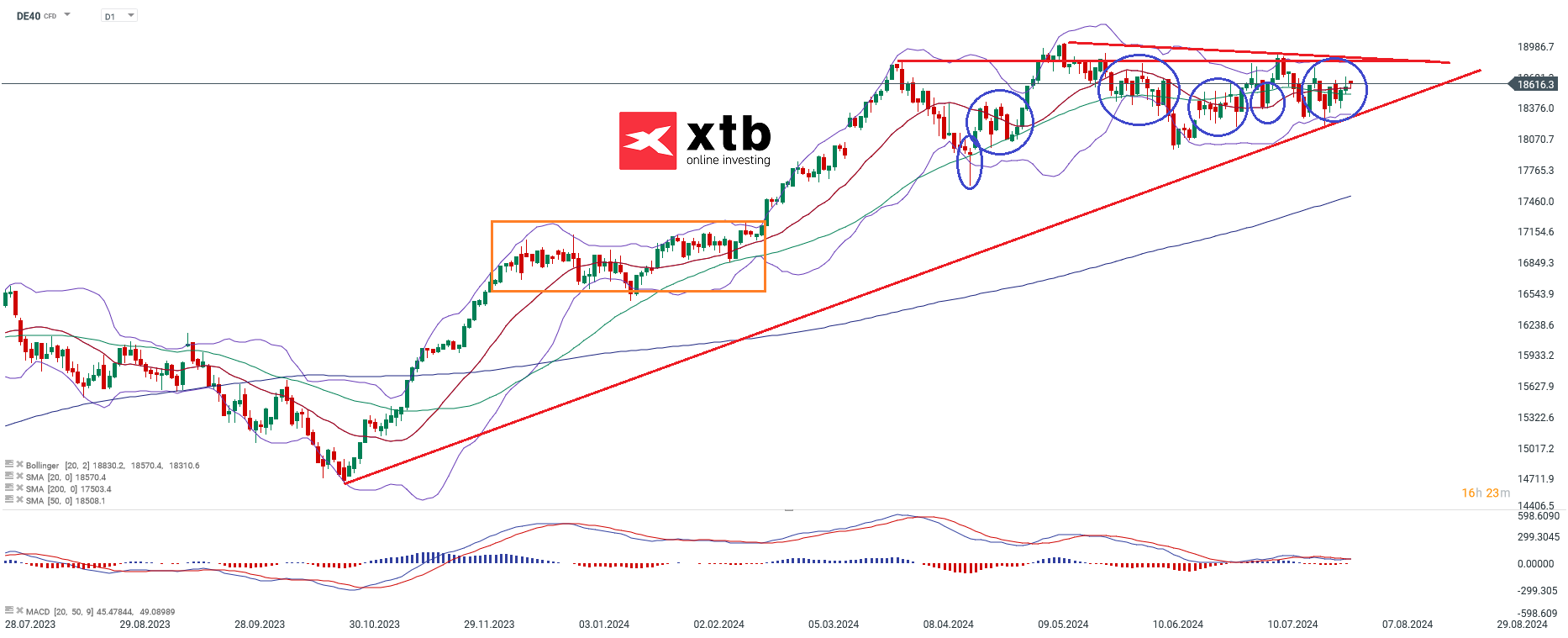 dax-taegliche-prognose-vom-01-08-2024-Kommentar-Jens-Chrzanowski-stock3.com-1