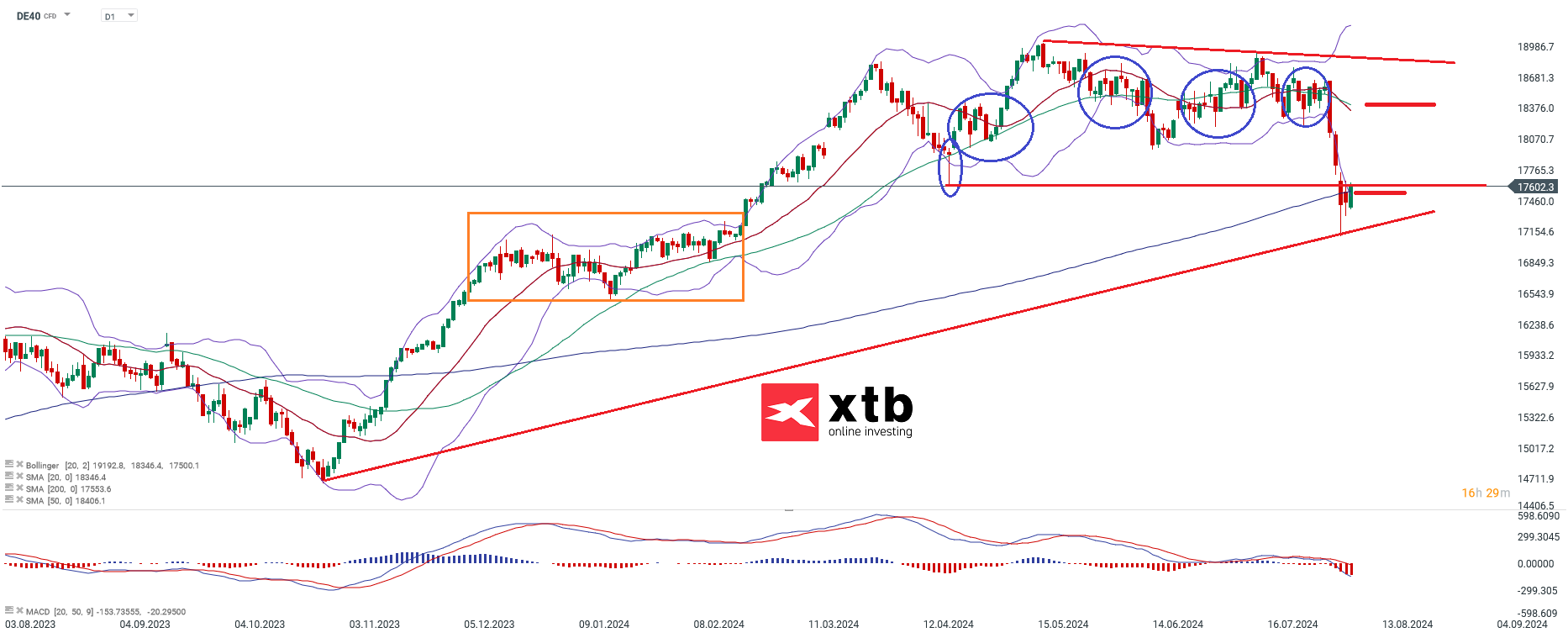 dax-taegliche-prognose-vom-07-08-2024-Kommentar-Jens-Chrzanowski-stock3.com-1