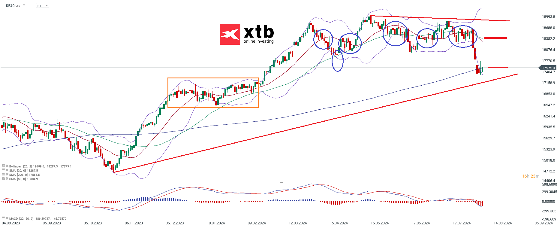 dax-taegliche-prognose-vom-08-08-2024-Kommentar-Jens-Chrzanowski-stock3.com-1