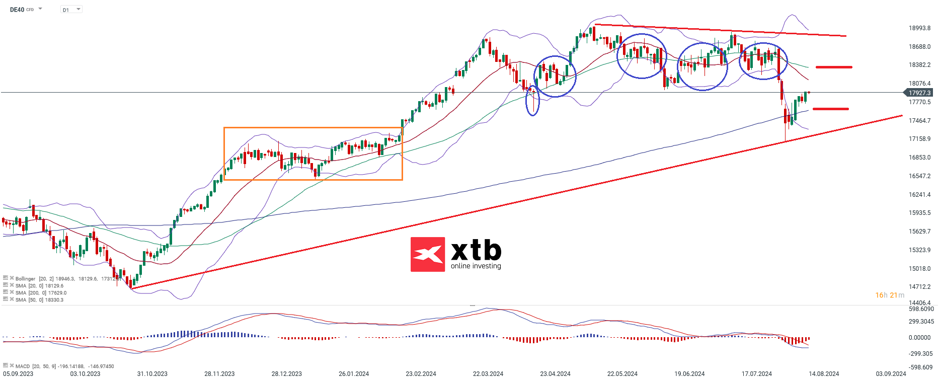 dax-taegliche-prognose-vom-14-08-2024-Kommentar-Jens-Chrzanowski-stock3.com-1