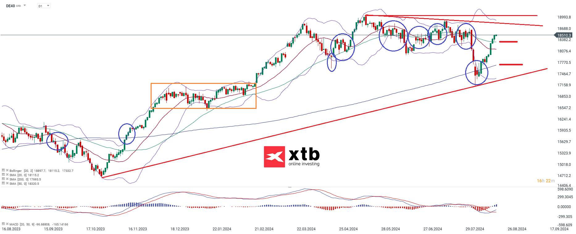 dax-taegliche-prognose-vom-20-08-2024-Kommentar-Jens-Chrzanowski-stock3.com-1