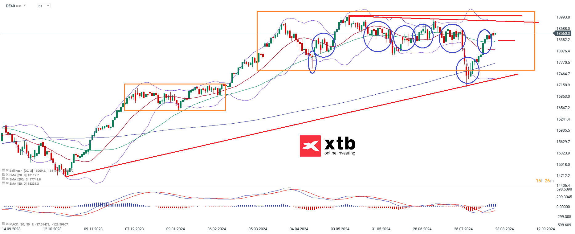 dax-taegliche-prognose-vom-23-08-2024-Kommentar-Jens-Chrzanowski-stock3.com-1