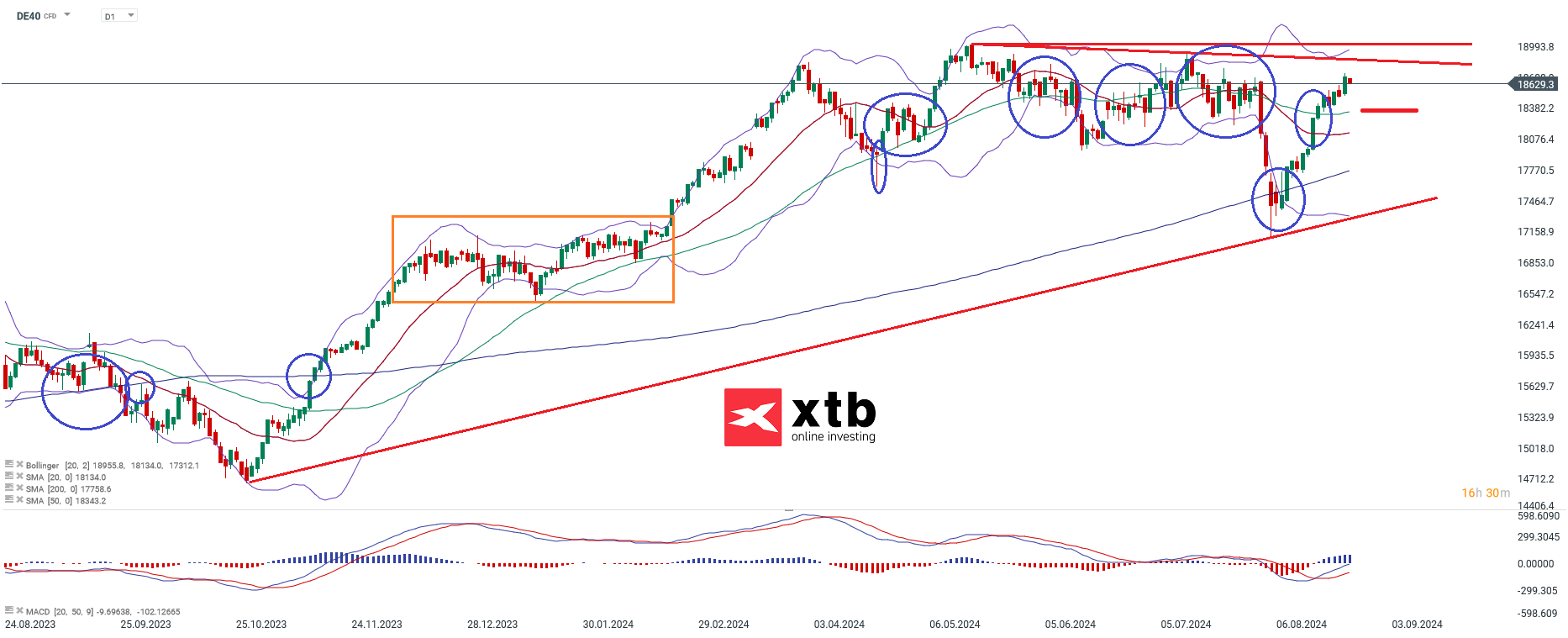 dax-taegliche-prognose-vom-26-08-2024-Kommentar-Jens-Chrzanowski-stock3.com-1