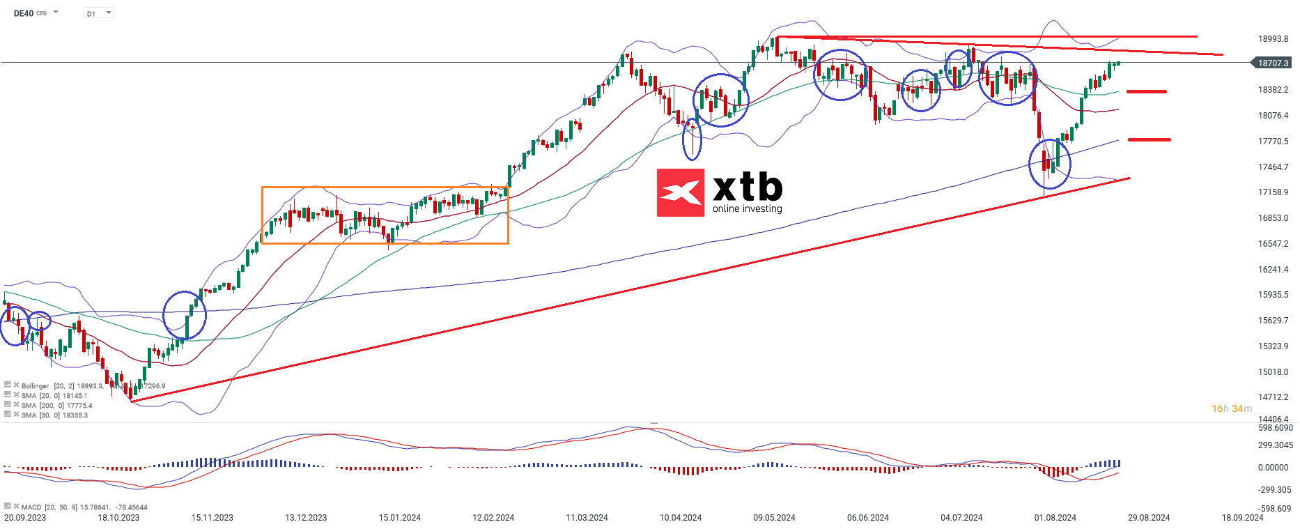 dax-taegliche-prognose-vom-27-08-2024-Kommentar-Jens-Chrzanowski-stock3.com-1