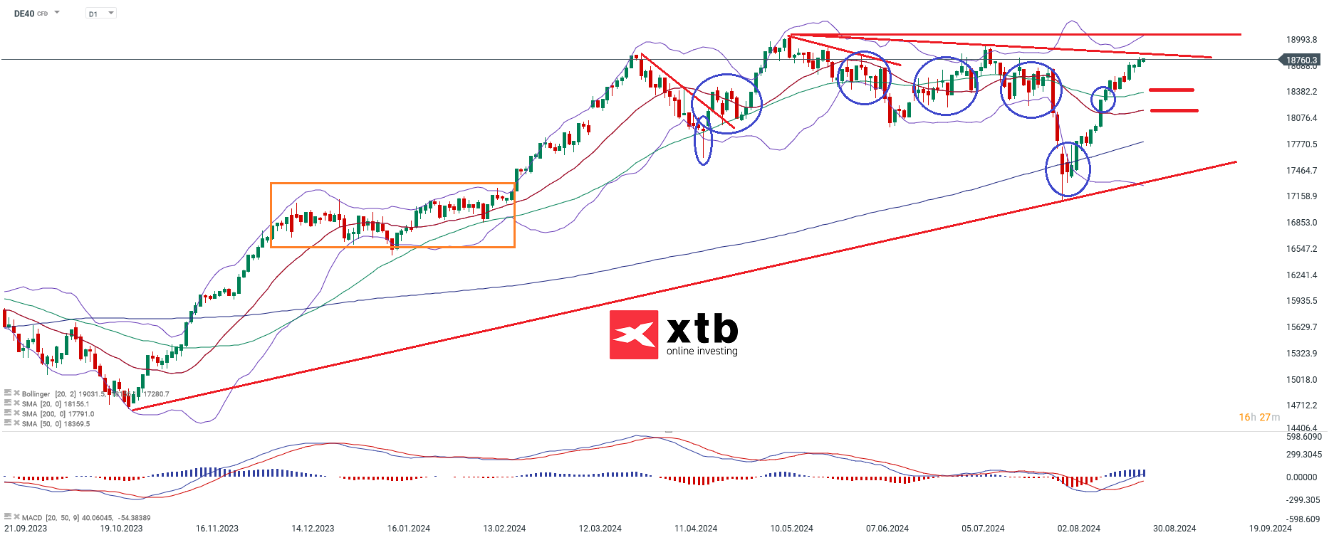 dax-taegliche-prognose-vom-28-08-2024-Kommentar-Jens-Chrzanowski-stock3.com-1