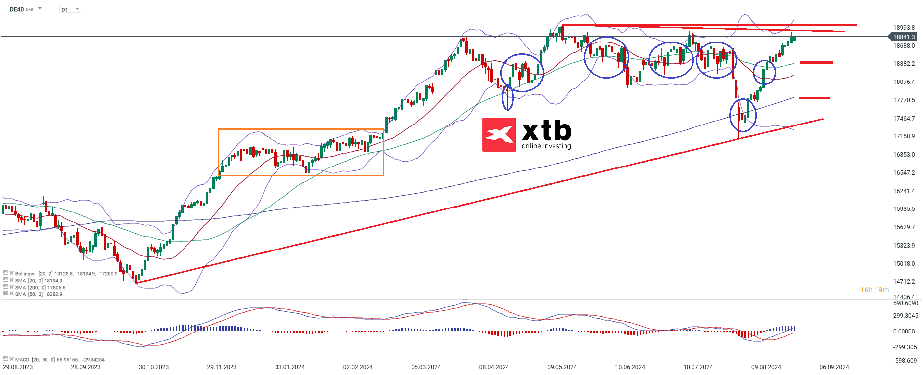 dax-taegliche-prognose-vom-29-08-2024-Kommentar-Jens-Chrzanowski-stock3.com-1