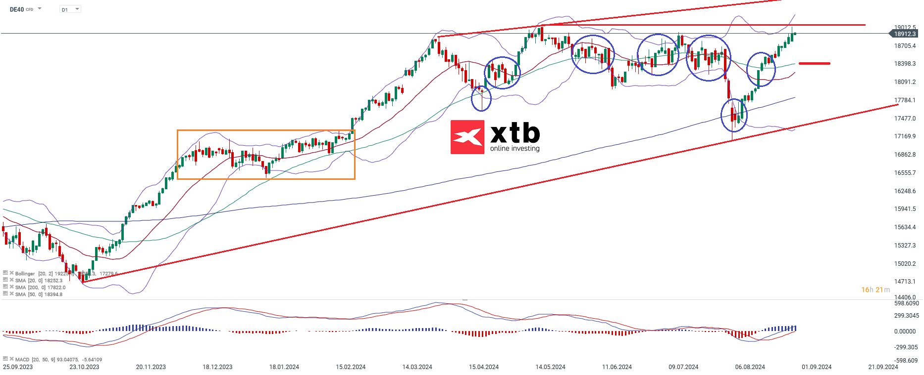 dax-taegliche-prognose-vom-30-08-2024-Kommentar-Jens-Chrzanowski-stock3.com-1