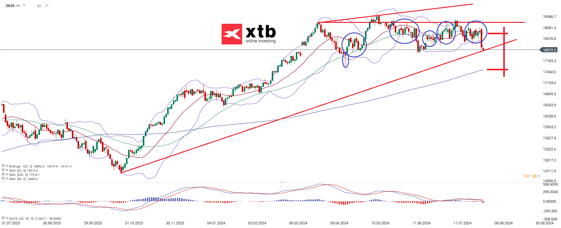 chart-des-tages-nikkei-02-08-24-Kommentar-Jens-Chrzanowski-stock3.com-1