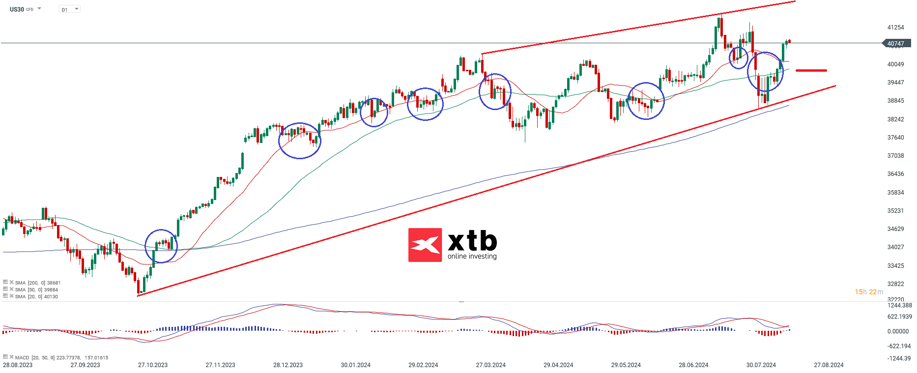 dow-jones-chartanalyse-news-und-mehr-19-08-24-Kommentar-Jens-Chrzanowski-stock3.com-1